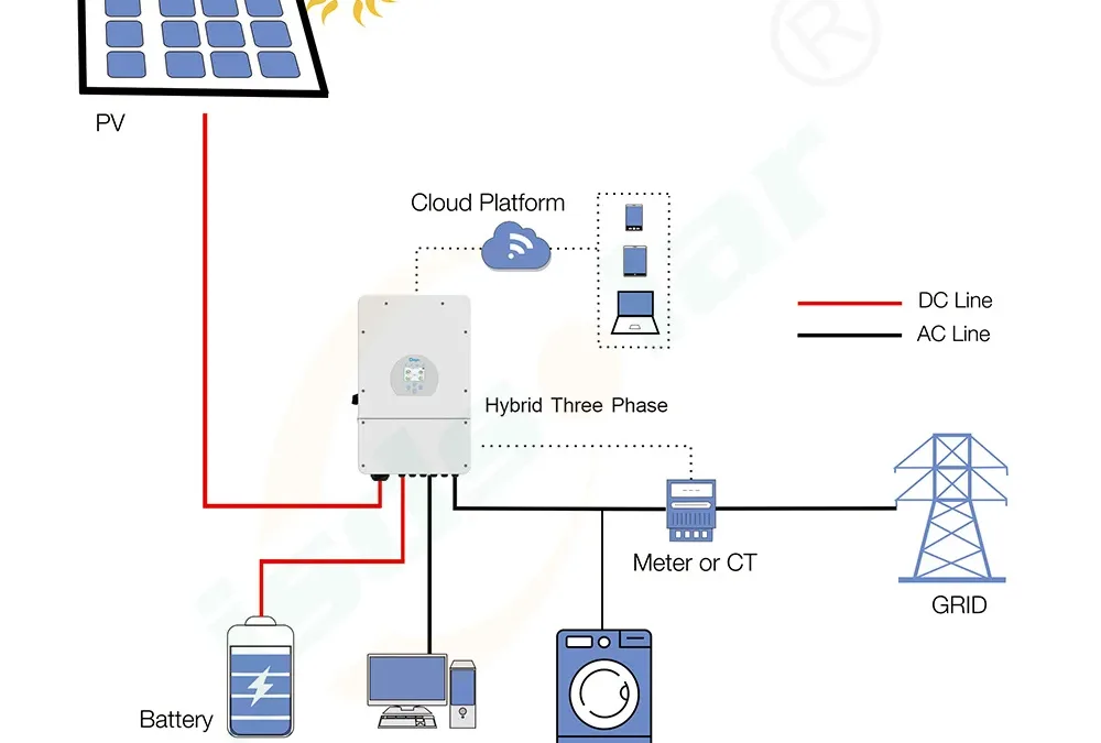Hibridna sončna elektrarna