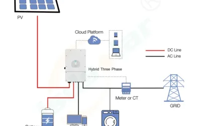 Hibridna sončna elektrarna